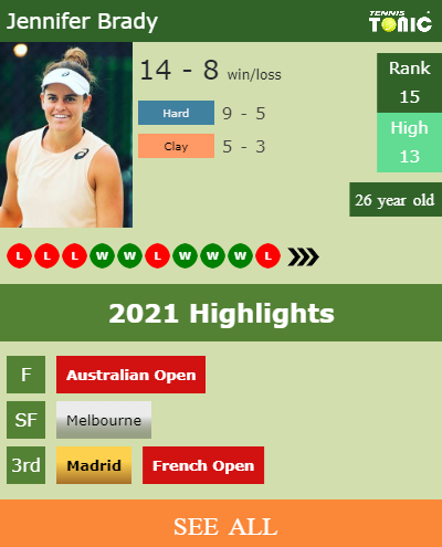 Jennifer Brady Stats info