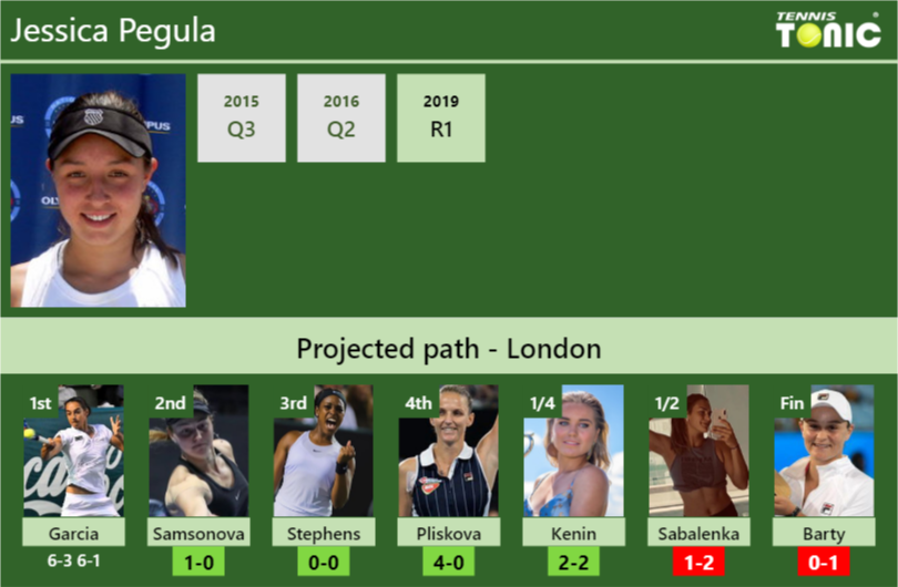 [UPDATED R2]. Prediction, H2H of Jessica Pegula's draw vs Samsonova ...