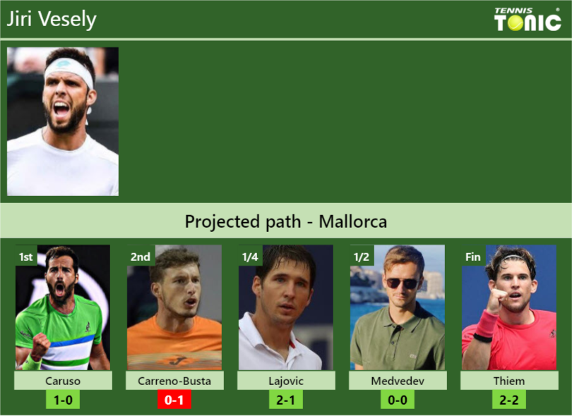 Jiri Vesely Stats Info Ott3d65wba Jiri Vesely Stats info