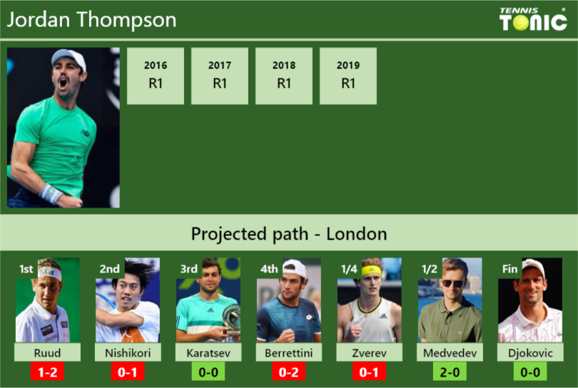 Jordan Thompson Stats Info Czekzijfw3 Jordan Thompson Stats info