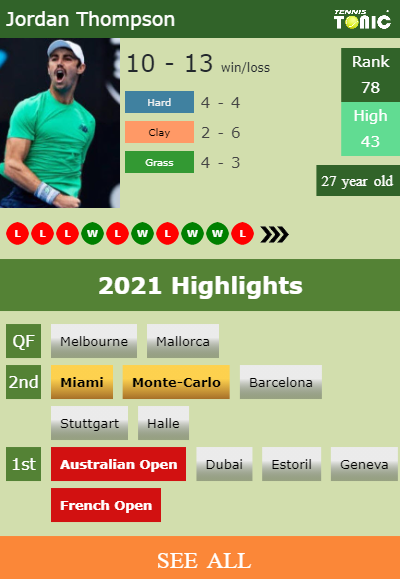 Jordan Thompson Stats info