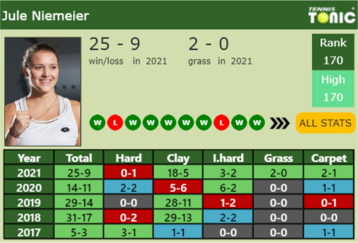Jule Niemeier Point Table info