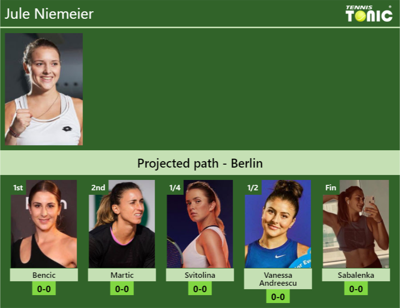 Jule Niemeier Stats Info Ryiexhmceg Jule Niemeier Stats info