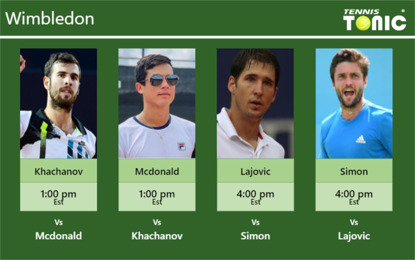 UPDATED QF]. Prediction, H2H of Mackenzie Mcdonald's draw vs Ymer