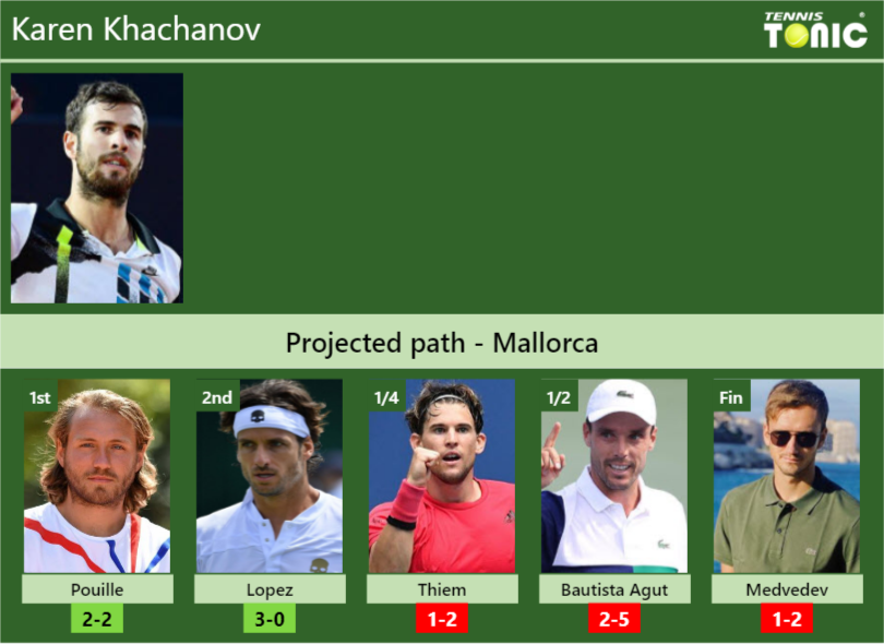 MALLORCA DRAW. Karen Khachanov's Prediction With Pouille Next. H2H And ...