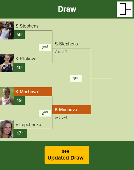 Karolina Muchova Draw info