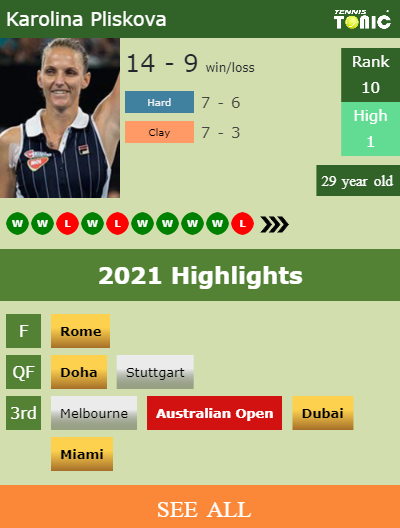 Karolina Pliskova Stats info