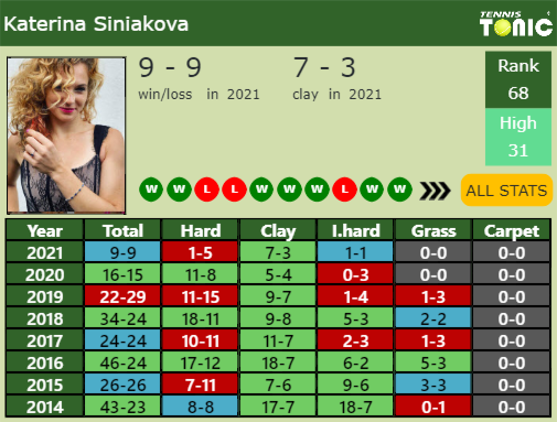 Katerina Siniakova Point Table info