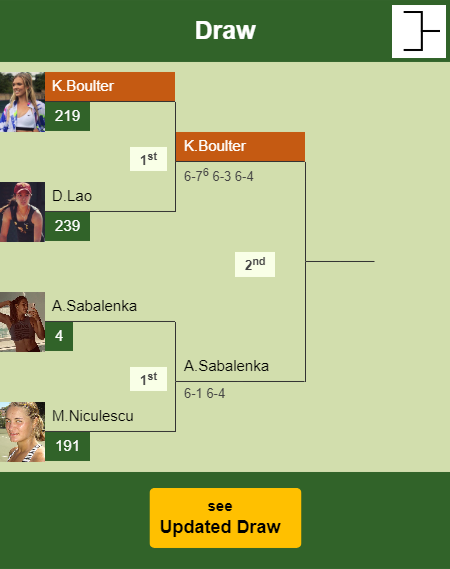 Katie Boulter Draw info