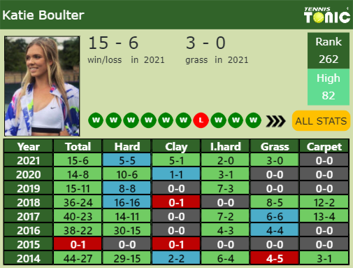 UPDATED SF]. Prediction, H2H of Xinyu Wang's draw vs Zhu, Krueger to win  the Osaka - Tennis Tonic - News, Predictions, H2H, Live Scores, stats