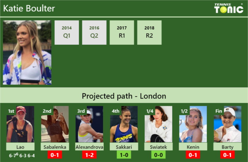 LIVE RANKINGS. Karolina Pliskova 6 up after beating Sabalenka. Barty next  in the final - Tennis Tonic - News, Predictions, H2H, Live Scores, stats