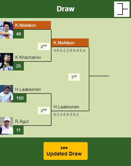 Kei Nishikori Draw info