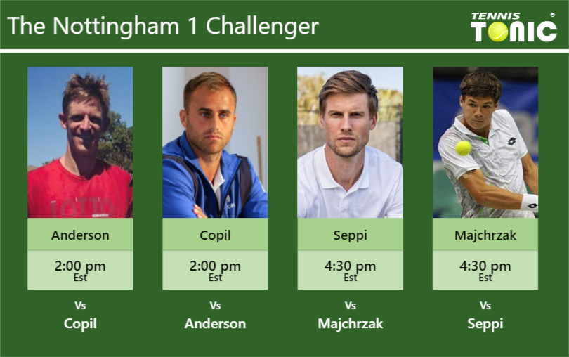 Kevin Anderson-Marius Copil-Andreas Seppi-Kamil Majchrzak Stats info