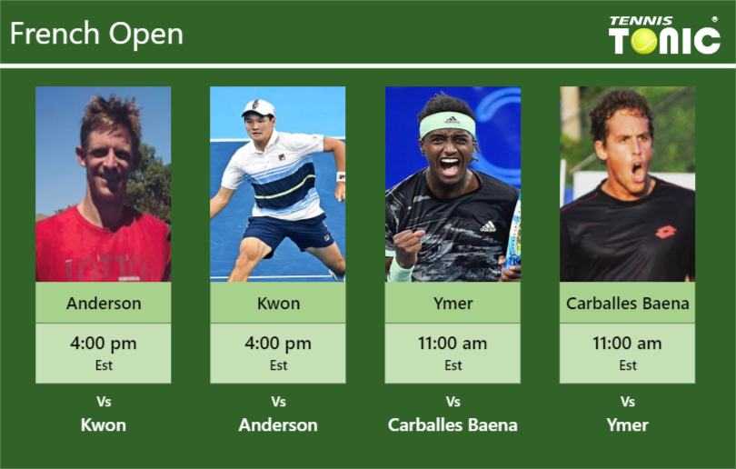 Kevin Anderson-Soon-Woo Kwon-Mikael Ymer-Roberto Carballes Baena Stats info