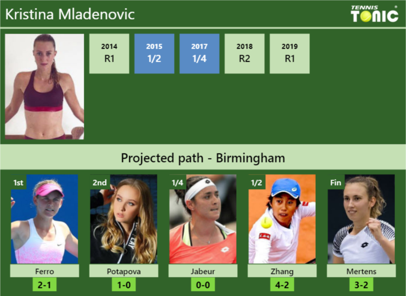 BIRMINGHAM DRAW Kristina Mladenovic s Prediction With Ferro Next H2H 