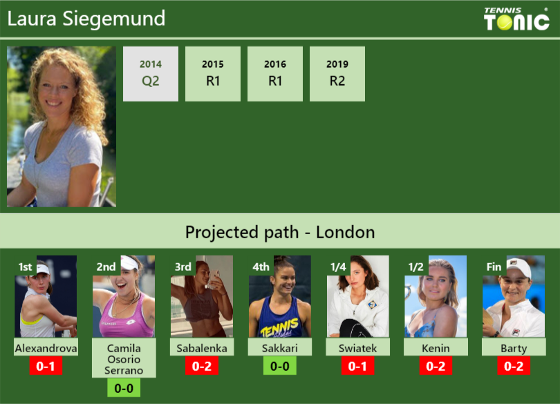 Laura Siegemund Stats Info Tjc5k0mam9 Laura Siegemund Stats info