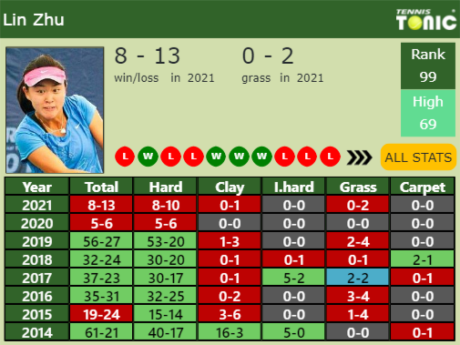 Lin Zhu Point Table info