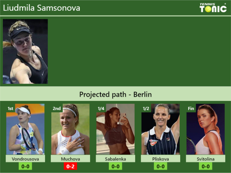 Berlin Draw Liudmila Samsonova S Prediction With Vondrousova Next H2h And Rankings Tennis Tonic News Predictions H2h Live Scores Stats