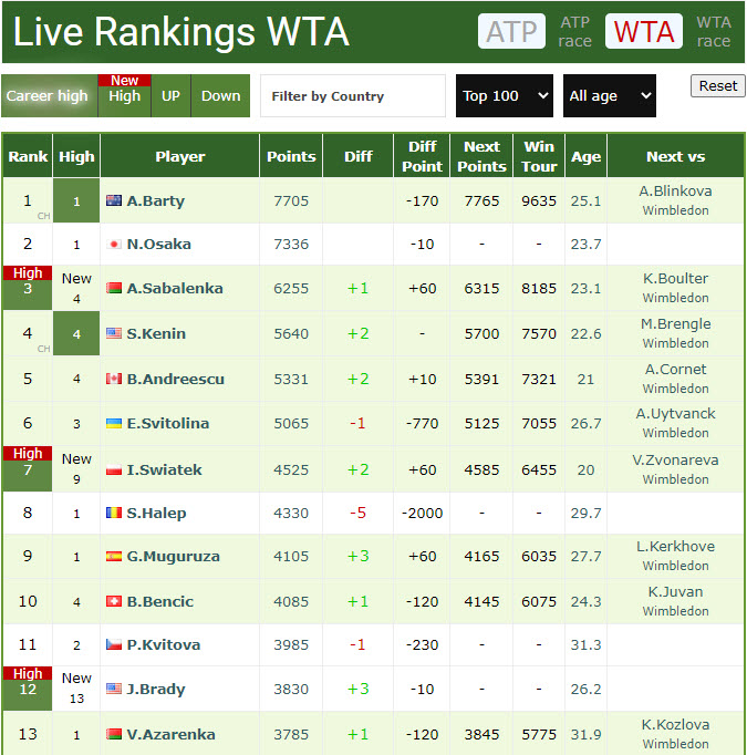 Live Rankings