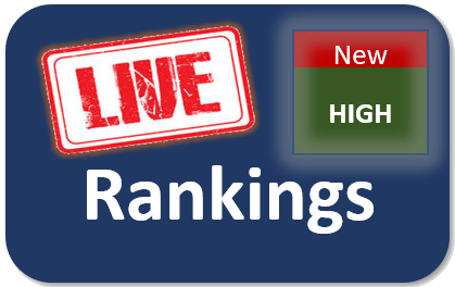 Live Rankings Atphigh