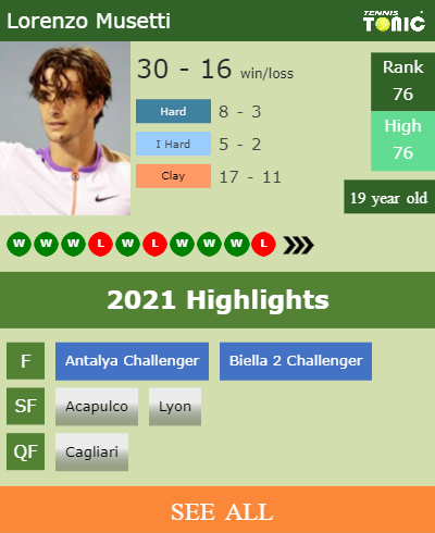 Lorenzo Musetti Stats info
