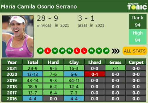 Maria Camila Osorio Serrano Point Table info