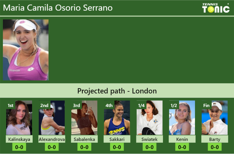 Maria Camila Osorio Serrano Stats Info Vk0zmhjbuv Maria Camila Osorio Serrano Stats info