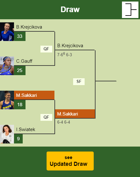 Maria Sakkari Draw info