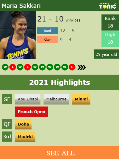 Maria Sakkari Stats info