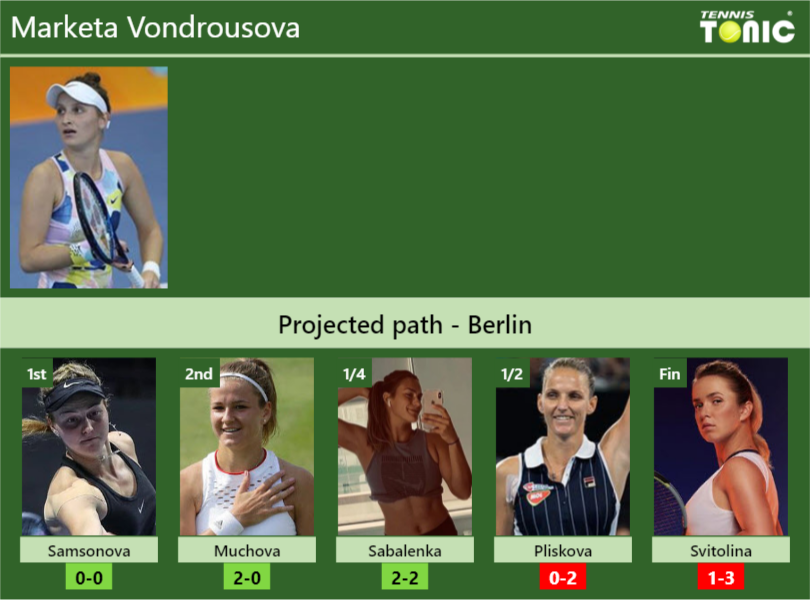 BERLIN DRAW. Marketa Vondrousova's Prediction With Samsonova Next. H2H ...