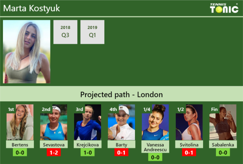 Marta Kostyuk Stats Info Xli1dgxog8 Marta Kostyuk Stats info