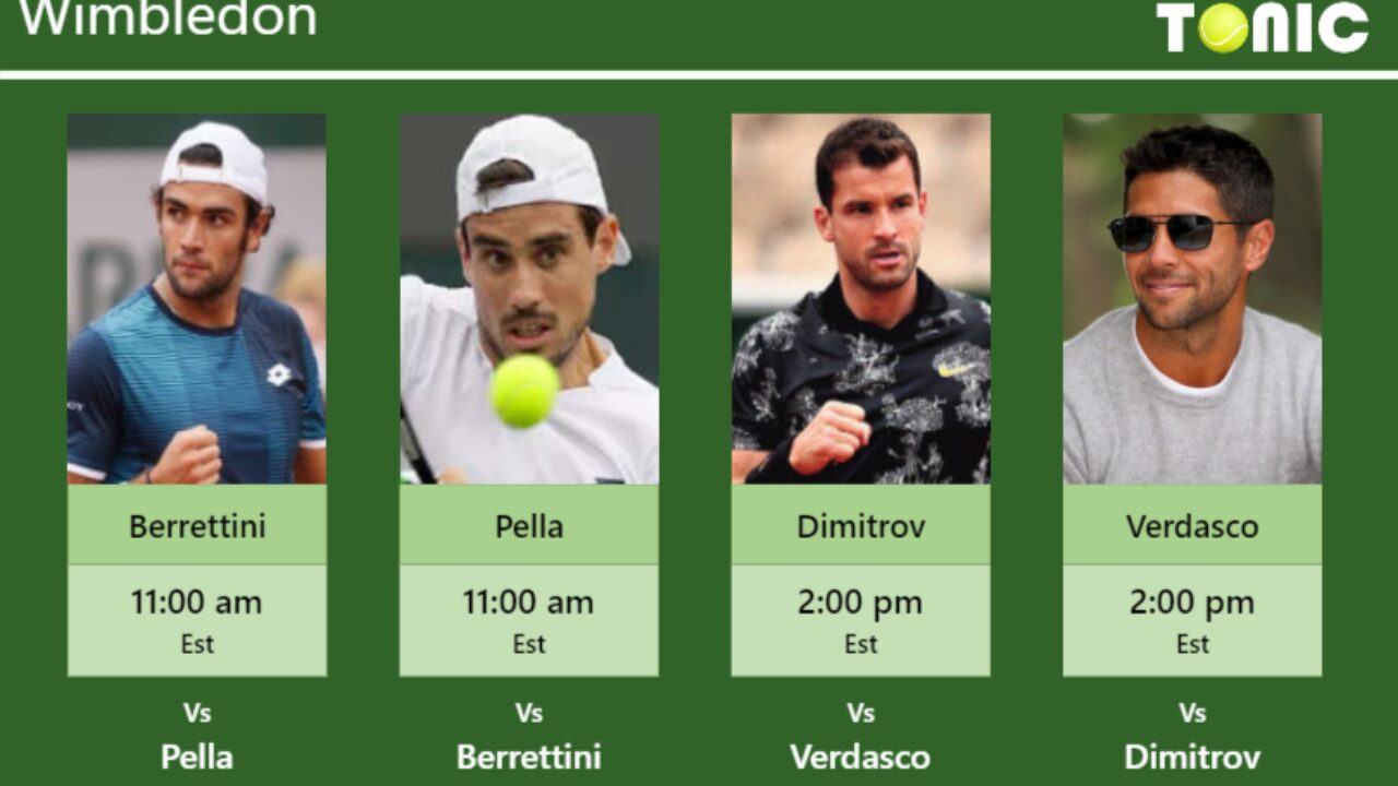 PREDICTION, PREVIEW, H2H Berrettini, Pella, Dimitrov and Verdasco to play on Court 3 on Wednesday - Wimbledon - Tennis Tonic