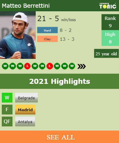 Matteo Berrettini Stats info