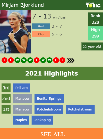 Mirjam Bjorklund Stats info