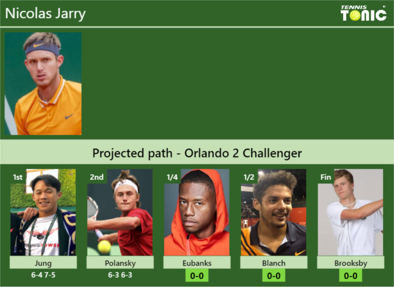 Nicolas Jarry Stats info