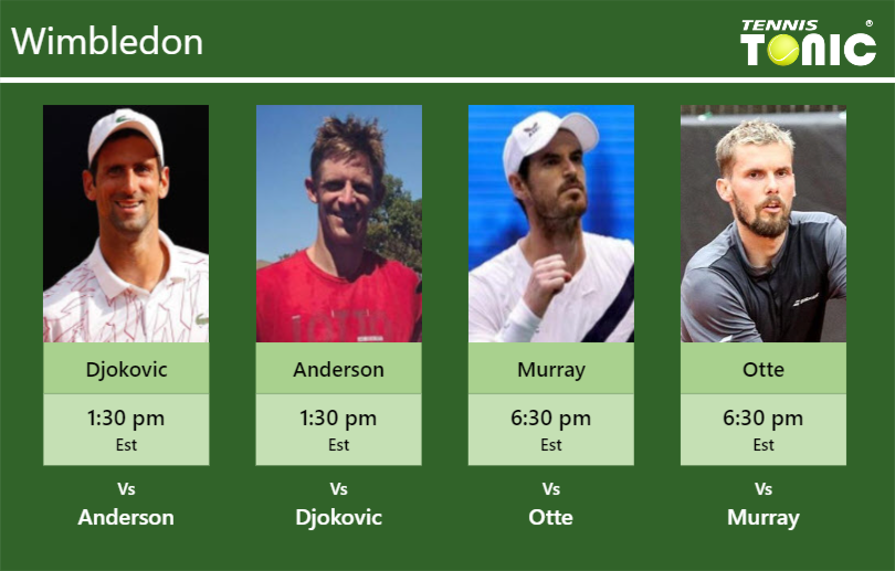 PREDICTION, PREVIEW, H2H Djokovic, Anderson, Murray and Otte to play