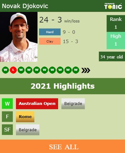 Novak Djokovic Stats info