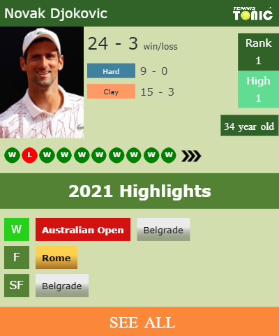 Novak Djokovic Stats info