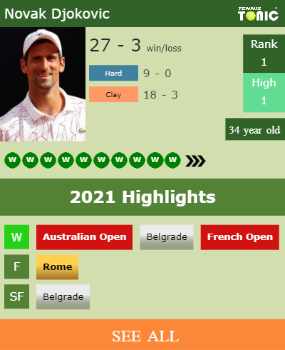 Novak Djokovic Stats info