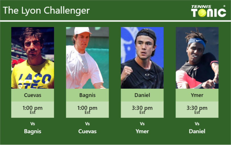 Pablo Cuevas Facundo Bagnis Taro Daniel Elias Ymer Stats Info K19ktr9xkx Pablo Cuevas-Facundo Bagnis-Taro Daniel-Elias Ymer Stats info