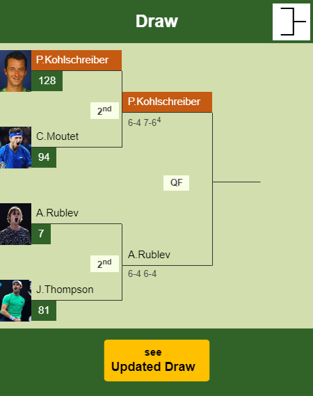 Philipp Kohlschreiber Draw info