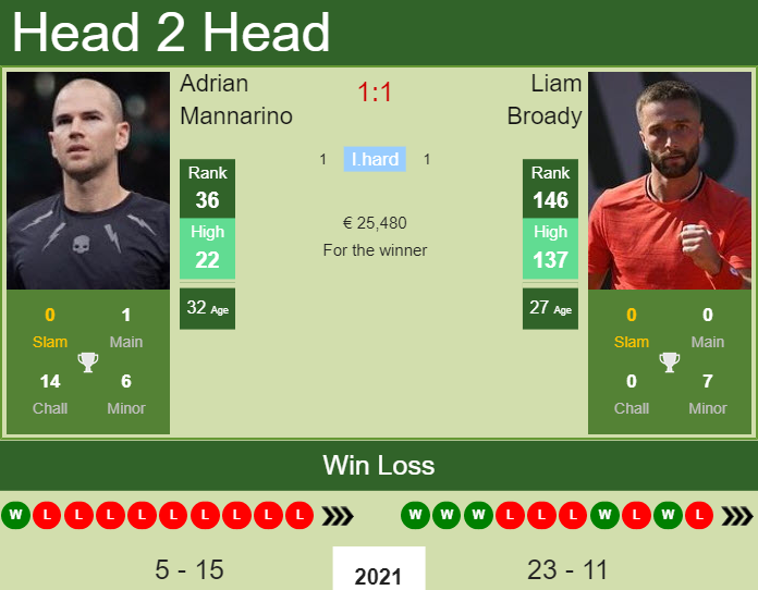Liam Broady vs. Adrian Mannarino cinch Championships