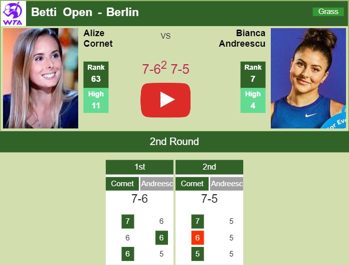 surprises Andreescu in the 2nd round of the Betti Open