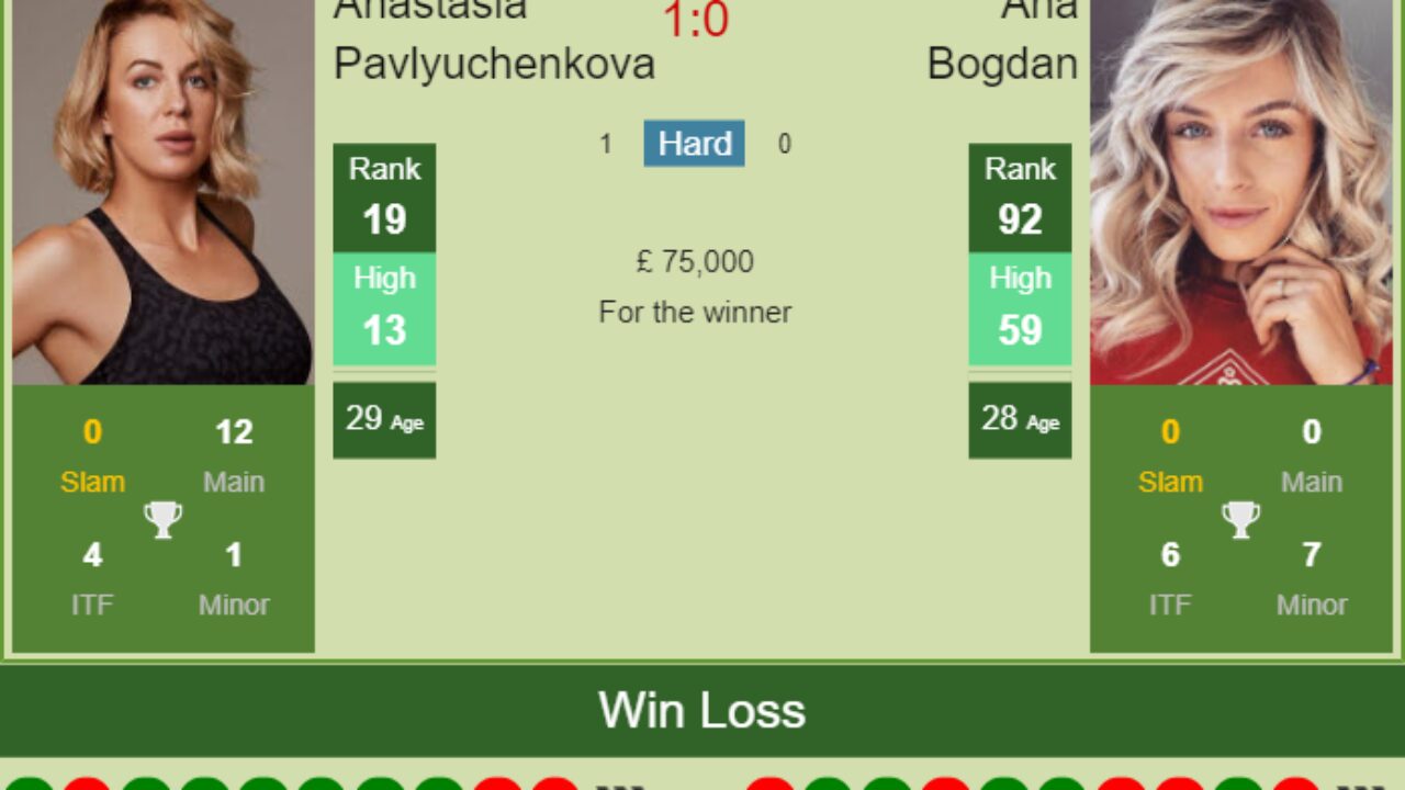 Wta Chicago Archives Page 27 Of 31 Tennis Tonic News Predictions H2h Live Scores Stats