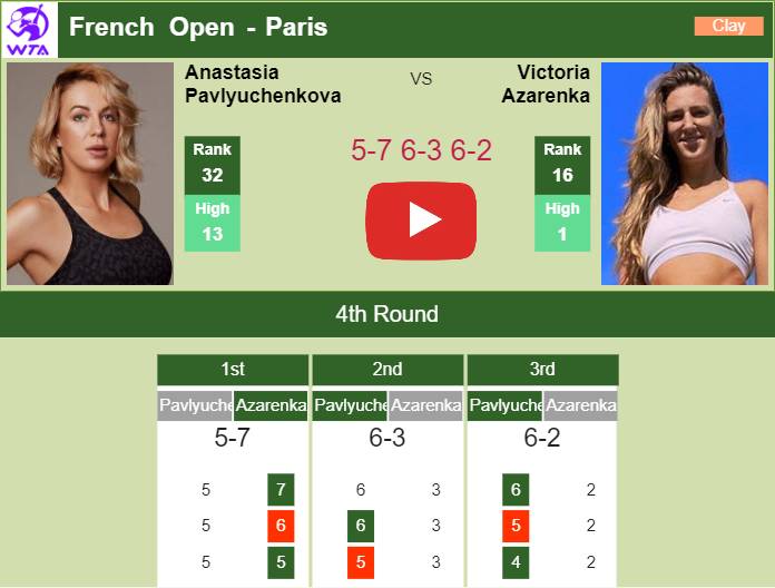 Prediction And Head To Head Anastasia Pavlyuchenkova Vs. Victoria Azarenka Ixejs7affb Prediction and head to head Anastasia Pavlyuchenkova vs. Victoria Azarenka