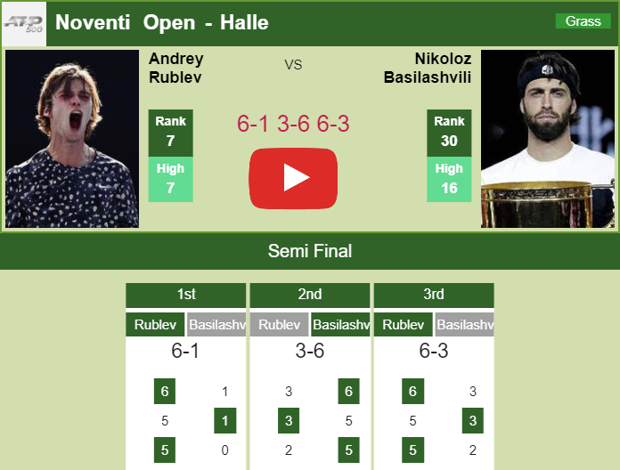 Prediction And Head To Head Andrey Rublev Vs. Nikoloz Basilashvili Mssox9ym6n Prediction and head to head Andrey Rublev vs. Nikoloz Basilashvili