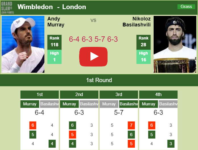 Prediction And Head To Head Andy Murray Vs. Nikoloz Basilashvili N4vwud5utv Prediction and head to head Andy Murray vs. Nikoloz Basilashvili