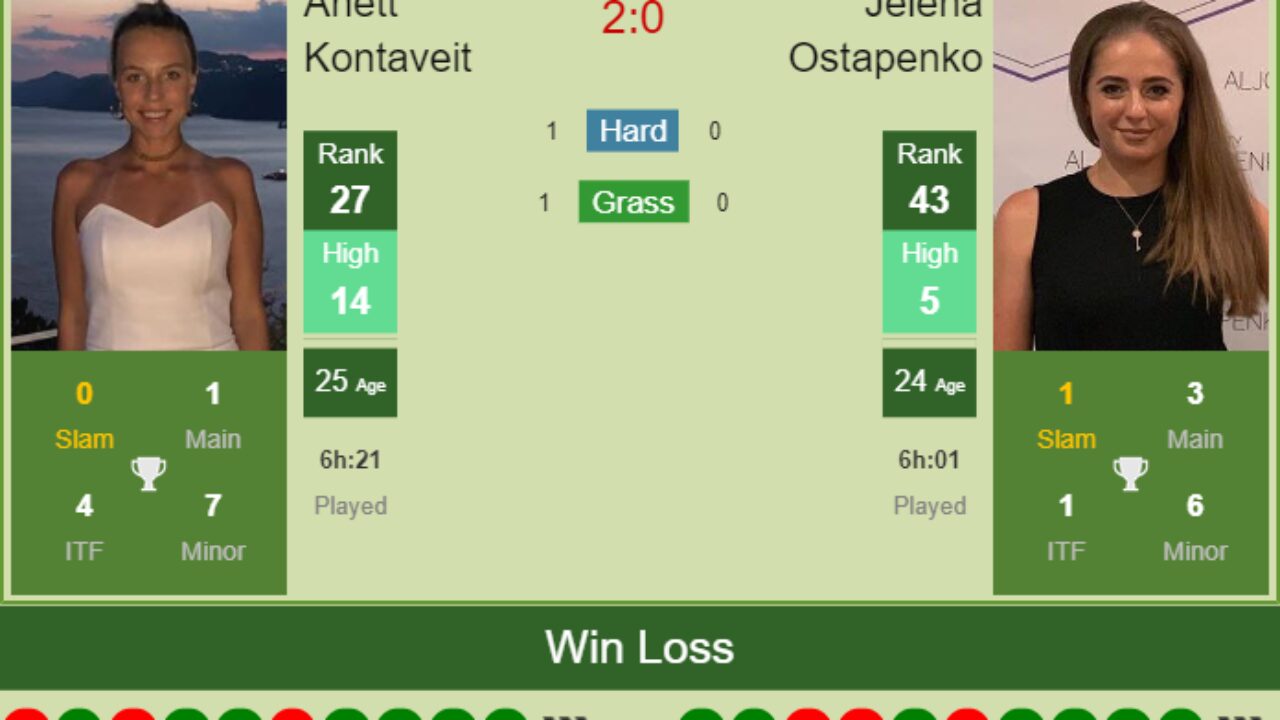 H2H, PREDICTION Anett Kontaveit vs Jelena Ostapenko Eastbourne odds, preview, pick - Tennis Tonic