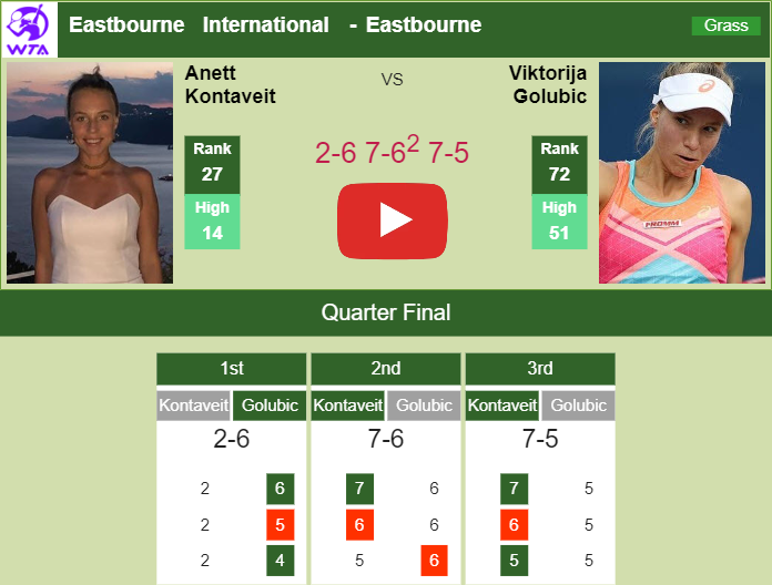 Prediction and head to head Anett Kontaveit vs. Viktorija Golubic