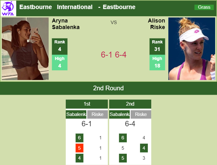 Prediction And Head To Head Aryna Sabalenka Vs. Alison Riske Vmszd2szxw Prediction and head to head Aryna Sabalenka vs. Alison Riske